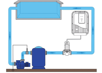 Tuz Elektroliz Cihazları